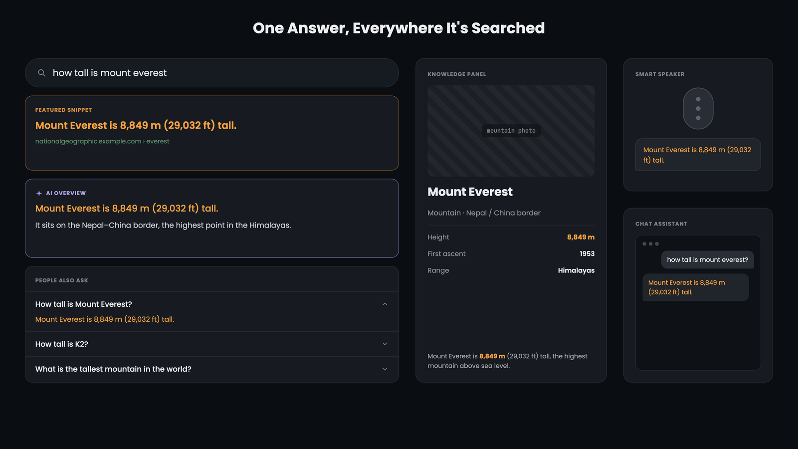 Search results page showing the features where answers to answer-seeking queries appear