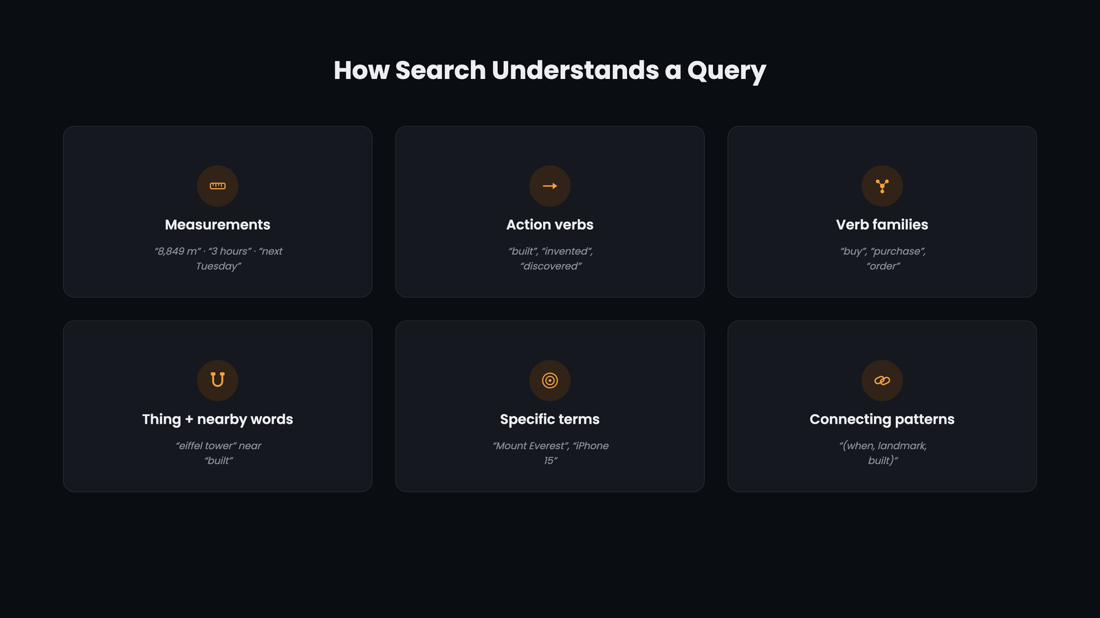 Infographic of the six answer elements Google looks for in a passage