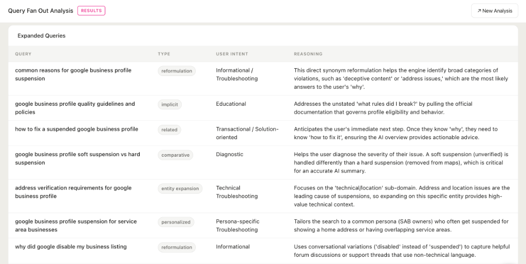 Qforia query fan out analysis showing expanded queries for why is my Google Business Profile suspended