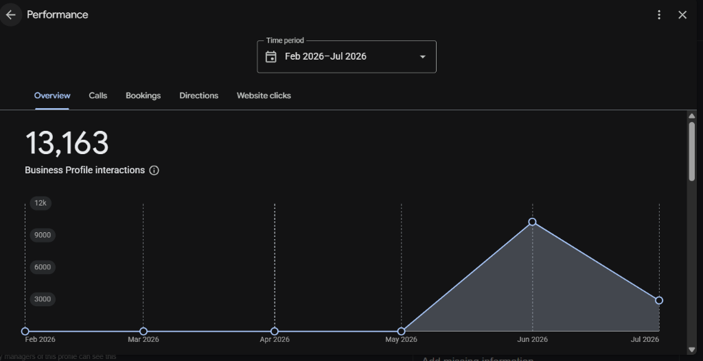 Google Business Profile Interactions (Feb-Jul 2026)