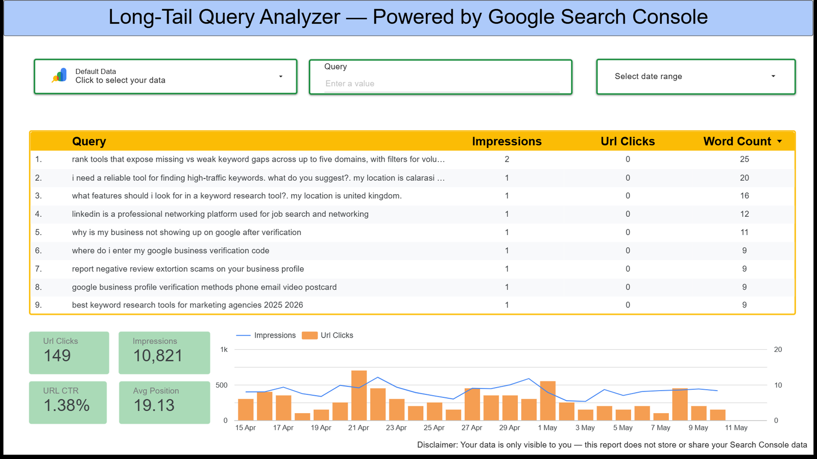 Sample Looker Studio Dashboard