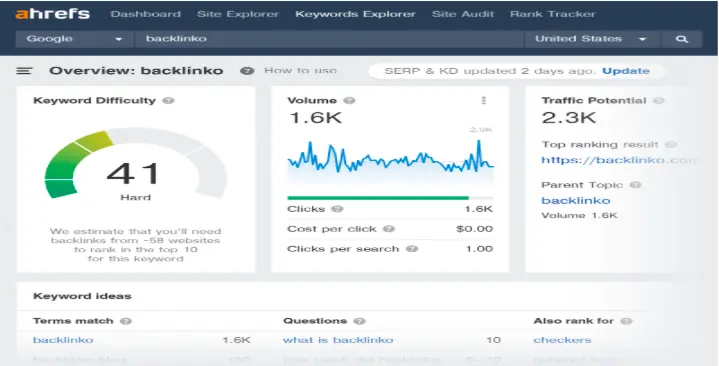Ahrefs, Top 10 keyword research tool in 2026