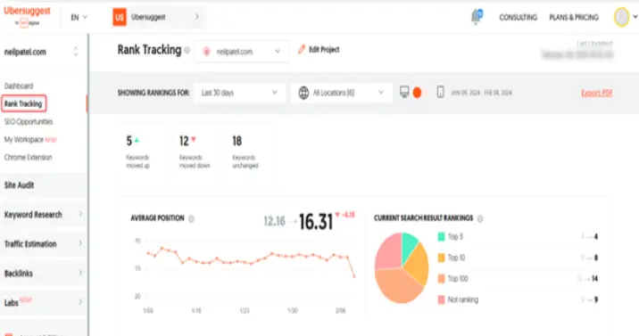 Ubersuggest, Top 10 keyword research tool in 2026